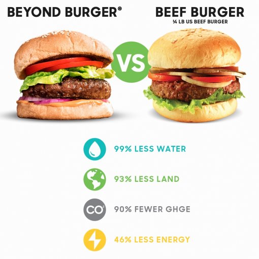 usporedba burgera [ 177.25 Kb ]