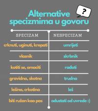 Alternative specizmima u govoru [ 177.07 Kb ]