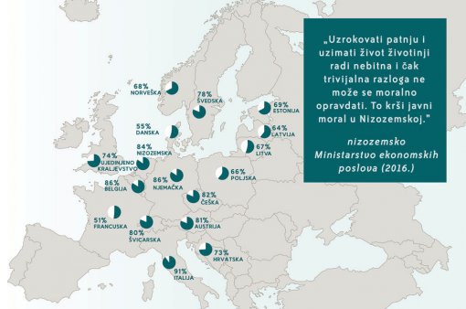 Gra�ani Europe protiv krzna (autor slike: FFA) [ 141.74 Kb ]