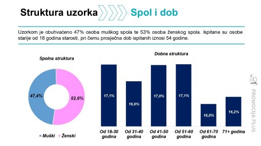Istra�ivanje javnig mnijenja [ 257.74 Kb ]