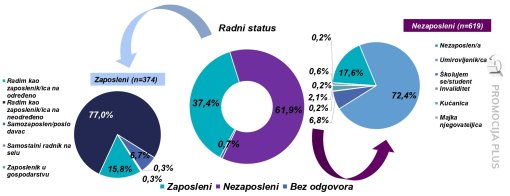 Istra�ivanje javnig mnijenja [ 218.85 Kb ]