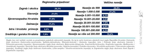 Istra�ivanje javnig mnijenja [ 326.97 Kb ]