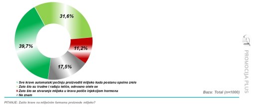 Istra�ivanje javnog mnijenja [ 144.58 Kb ]