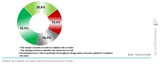 Istra�ivanje javnog mnijenja [ 143.18 Kb ]