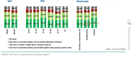 Istra�ivanje javnog mnijenja [ 420.40 Kb ]