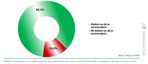 Istra�ivanje javnog mnijenja [ 151.73 Kb ]