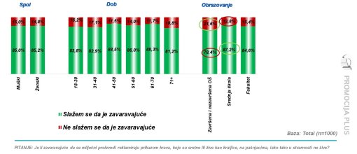 Istra�ivanje javnog mnijenja [ 394.28 Kb ]