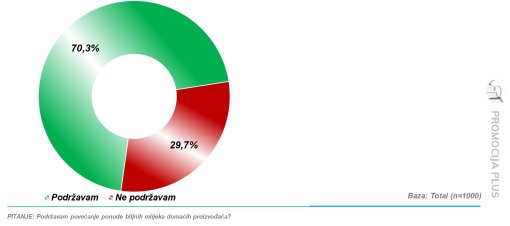 Istra�ivanje javnog mnijenja [ 126.04 Kb ]