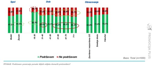 Istra�ivanje javnog mnijenja [ 206.88 Kb ]